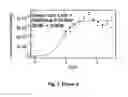 Fig. 03 - Antibodies for the treatment of synucleinopathy