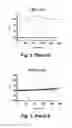 Fig. 05 - Antibodies for the treatment of synucleinopathy
