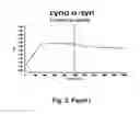 Fig. 09 - Antibodies for the treatment of synucleinopathy