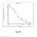 Fig. 28 - Antibodies for the treatment of synucleinopathy