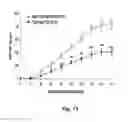 Fig. 30 - Antibodies for the treatment of synucleinopathy