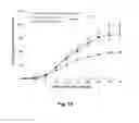 Fig. 32 - Antibodies for the treatment of synucleinopathy