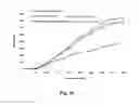 Fig. 33 - Antibodies for the treatment of synucleinopathy