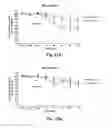 Fig. 34 - Antibodies for the treatment of synucleinopathy