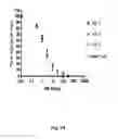 Fig. 44 - Antibodies for the treatment of synucleinopathy