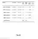Fig. 45 - Antibodies for the treatment of synucleinopathy