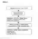 Fig. 03 - Anti-ROR2 antibodies