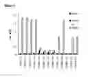 Fig. 04 - Anti-ROR2 antibodies