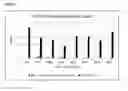 Fig. 06 - Anti-ROR2 antibodies