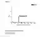Fig. 11 - Anti-ROR2 antibodies