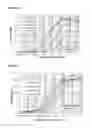 Fig. 17 - Anti-ROR2 antibodies
