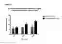 Fig. 23 - Anti-ROR2 antibodies
