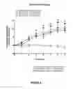 Fig. 03 - Antigen-binding proteins that antagonize leptin receptor