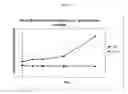 Fig. 03 - Buffered slurry formulation for cobalt CMP