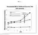 Fig. 05 - Buffered slurry formulation for cobalt CMP