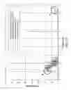 Fig. 17 - Reversible aminal gel compositions, methods, and use