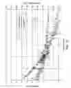 Fig. 19 - Reversible aminal gel compositions, methods, and use