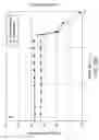 Fig. 28 - Reversible aminal gel compositions, methods, and use