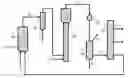 Fig. 01 - Fluidized upgrading/hydrostabilizing of pyrolysis vapors