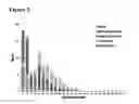Fig. 03 - Fluidized upgrading/hydrostabilizing of pyrolysis vapors