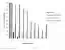 Fig. 06 - Methods of facilitating removal of a fingerprint from a substrate or a coating