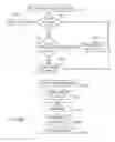 Fig. 24 - System and method for creating tissue