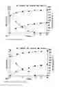 Fig. 02 - Methods for the positive selection of ethanol overproducing mutants from 