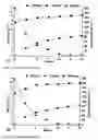 Fig. 03 - Methods for the positive selection of ethanol overproducing mutants from 