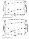Fig. 04 - Methods for the positive selection of ethanol overproducing mutants from 