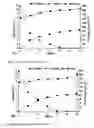 Fig. 05 - Methods for the positive selection of ethanol overproducing mutants from 