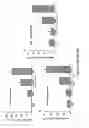 Fig. 10 - Maintenance and propagation of mesenchymal stem cells