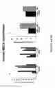 Fig. 16 - Maintenance and propagation of mesenchymal stem cells