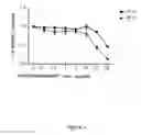 Fig. 02 - COMPOSITION FOR TREATING TENDONITIS AND MANUFACTURE THEREOF