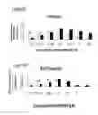 Fig. 07 - TREATMENT OF PLURIPOTENT CELLS