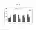 Fig. 09 - IDURONATE-2-SULFATASE AND USE THEREOF