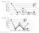 Fig. 06 - SIRNA STRUCTURE FOR MINIMIZING OFF-TARGET EFFECTS AND RELAXING SATURATION OF RNAI MACHINERY AND THE USE THEREOF