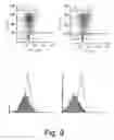 Fig. 10 - Vectors and methods for long-term immune evasion to prolong transplant viability