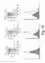 Fig. 11 - Vectors and methods for long-term immune evasion to prolong transplant viability