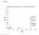 Fig. 02 - Analysis of amino acid copolymer compositions