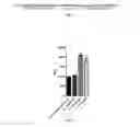 Fig. 08 - ULTRA SENSITIVE PROBES FOR DETECTION OF NUCLEIC ACID
