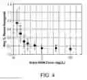 Fig. 06 - HIGH-THROUGHPUT SEQUENCING OF POLYNUCLEOTIDES