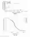 Fig. 35 - Methods of nucleic acid sample preparation for analysis of cell-free DNA