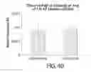 Fig. 41 - Methods of nucleic acid sample preparation for analysis of cell-free DNA