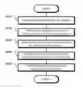 Fig. 01 - Zinc coating-forming method for drawing of metallic pipes