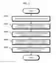 Fig. 02 - Zinc coating-forming method for drawing of metallic pipes