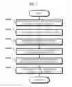 Fig. 03 - Zinc coating-forming method for drawing of metallic pipes