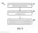 Fig. 07 - Polymeric tracers