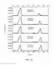Fig. 12 - Polymeric tracers
