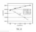 Fig. 13 - Polymeric tracers