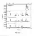 Fig. 16 - Polymeric tracers